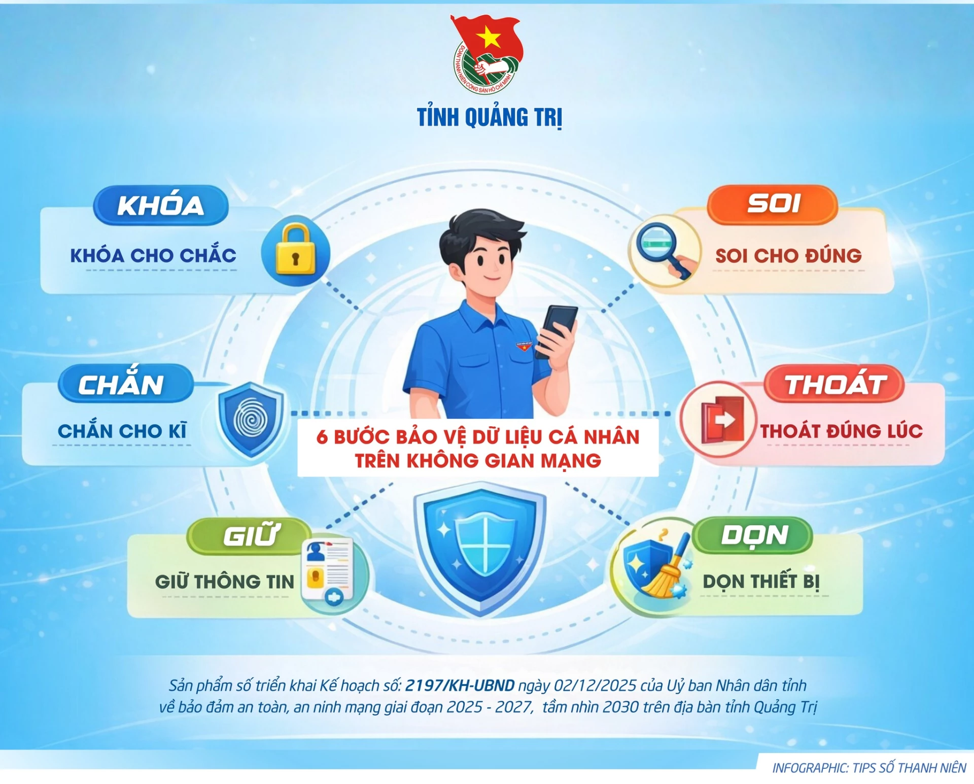 Infographic “6 bước tự bảo vệ dữ liệu cá nhân trên không gian mạng” trên “Tips số thanh niên” - Ảnh: NVCC