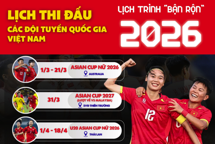 Bóng đá Việt Nam và lịch trình 'bận rộn' với các giải đấu quốc tế trong năm 2026