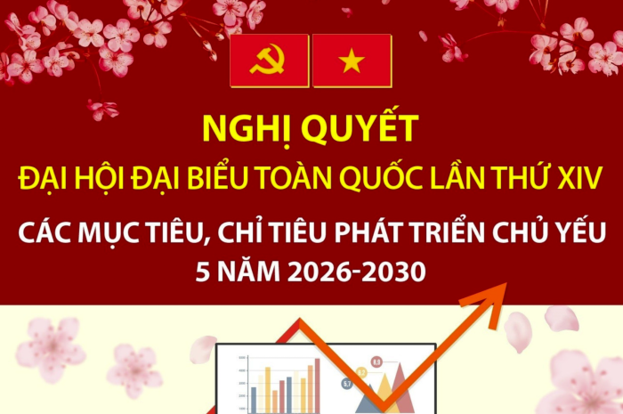 Các mục tiêu, chỉ tiêu phát triển kinh tế chủ yếu 5 năm 2026-2030