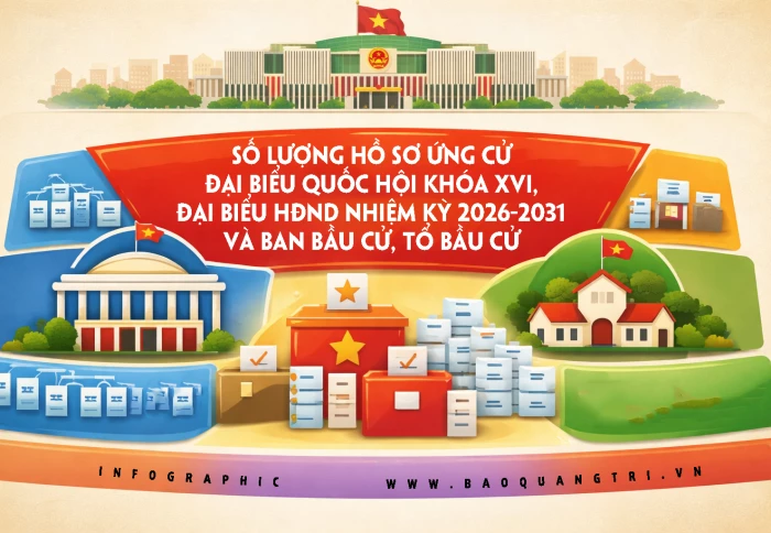 Số lượng hồ sơ ứng cử đại biểu Quốc hội khóa XVI, đại biểu HĐND nhiệm kỳ 2026-2031 và ban bầu cử, tổ bầu cử