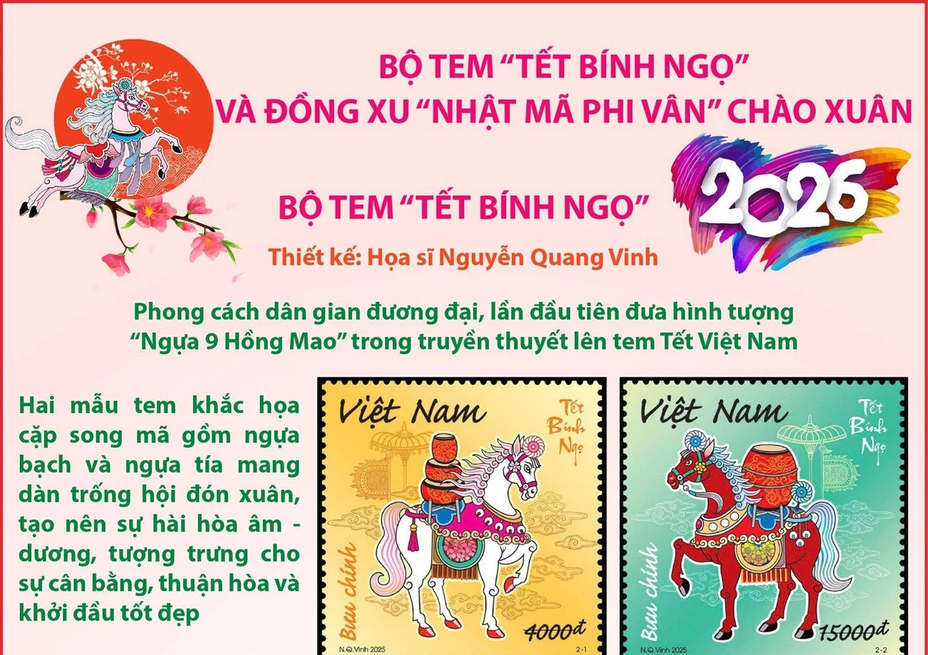 Bộ tem 'Tết Bính Ngọ' và đồng xu 'Nhật Mã Phi Vân' chào Xuân 2026