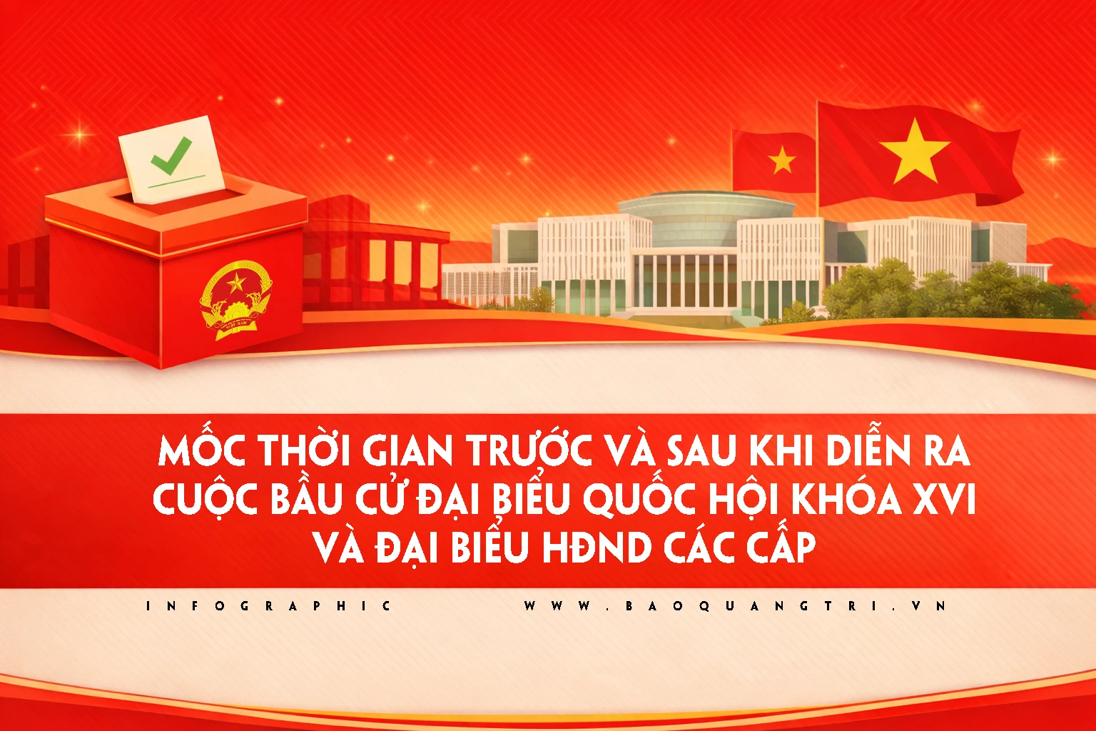 Mốc thời gian trước và sau khi diễn ra cuộc bầu cử đại biểu Quốc hội khóa XVI và đại biểu HĐND các cấp