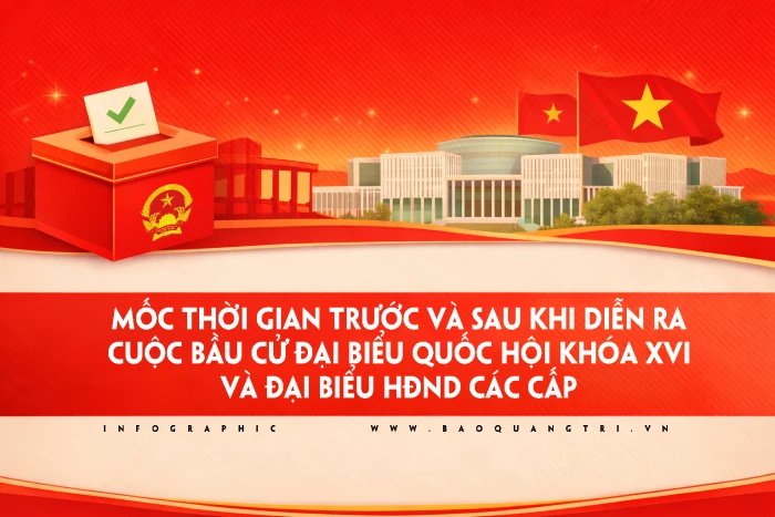 Mốc thời gian trước và sau khi diễn ra cuộc bầu cử đại biểu Quốc hội khóa XVI và đại biểu HĐND các cấp