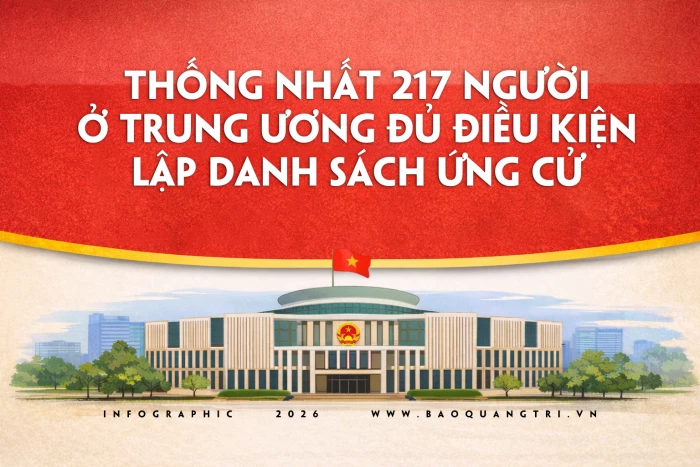 Thống nhất 217 người ở Trung ương đủ điều kiện lập danh sách ứng cử