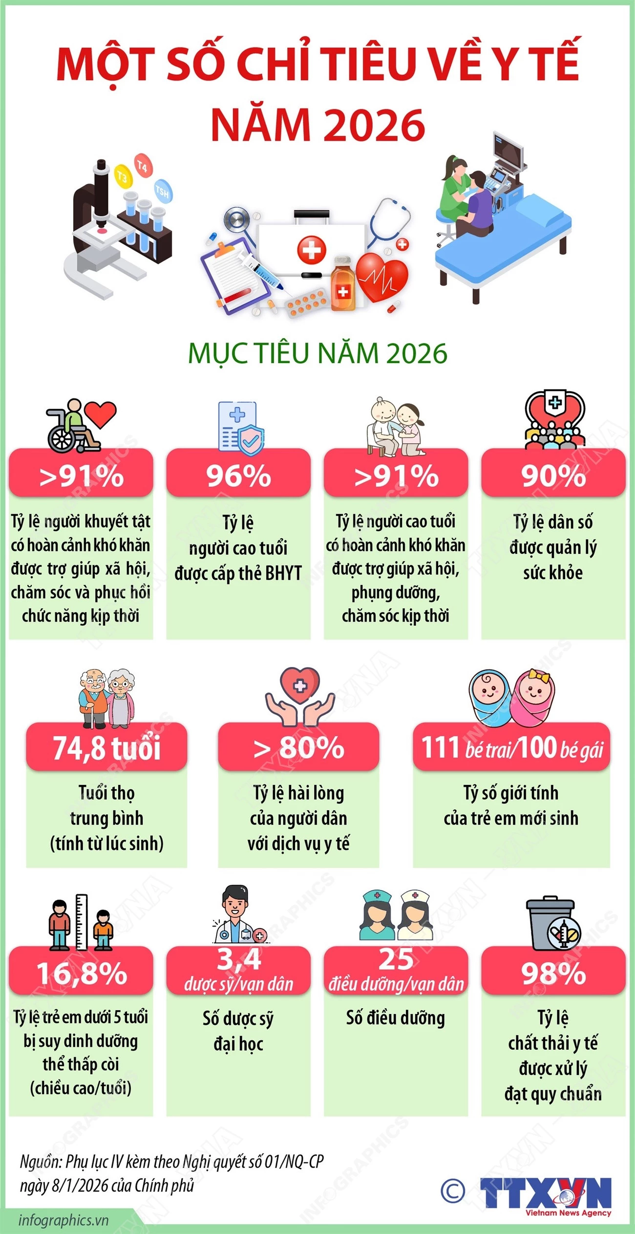 Chính phủ ban hành Nghị quyết số 01/NĐ-CP, ngày 8/1/2026 về nhiệm vụ, giải pháp chủ yếu thực hiện Kế hoạch phát triển kinh tế-xã hội và dự toán ngân sách nhà nước năm 2026.