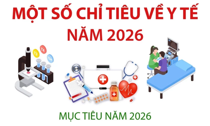 Một số chỉ tiêu về y tế trong năm 2026
