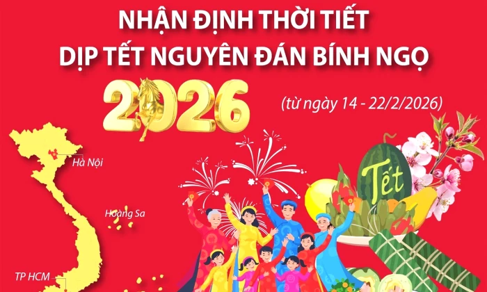 Nhận định thời tiết dịp Tết Nguyên đán Bính Ngọ 2026