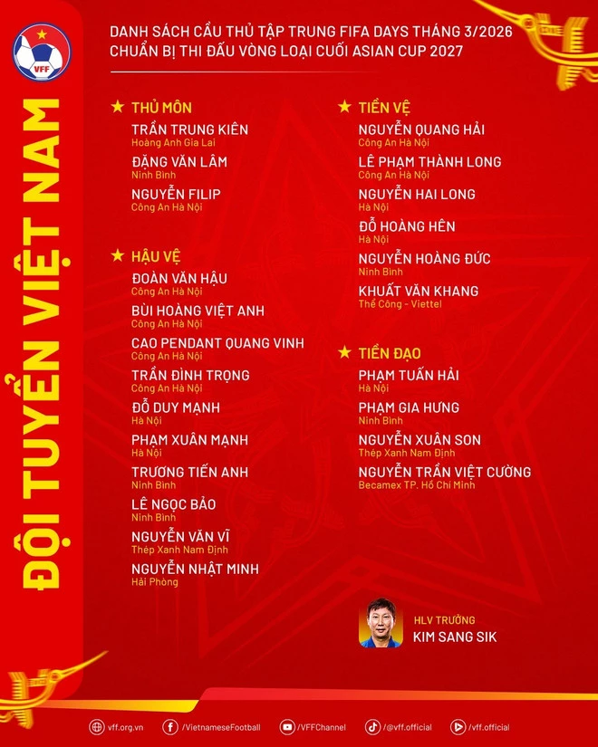 Danh sách đội tuyển. (Nguồn: VFF)