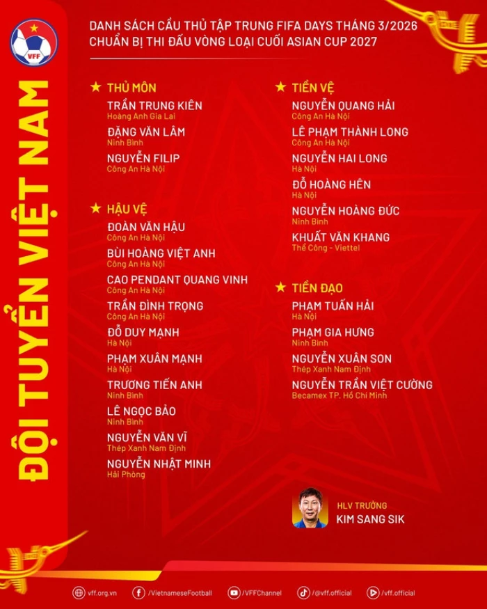 Danh sách đội tuyển Việt Nam: Chào đón Hoàng Hên, chờ đợi Patrik Lê Giang