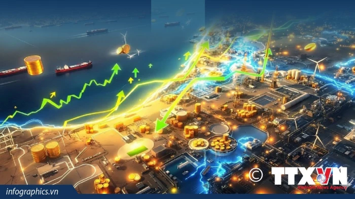 Ảnh hưởng của xung đột Trung Đông tới kinh tế toàn cầu