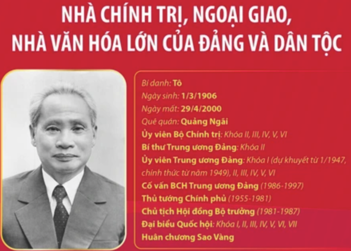 Thủ tướng Phạm Văn Đồng: Một đời tận hiến vì Đảng, vì dân tộc Việt Nam