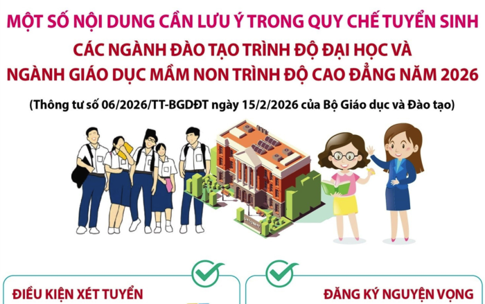 Quy chế tuyển sinh các ngành đào tạo trình độ đại học và ngành Giáo dục Mầm non