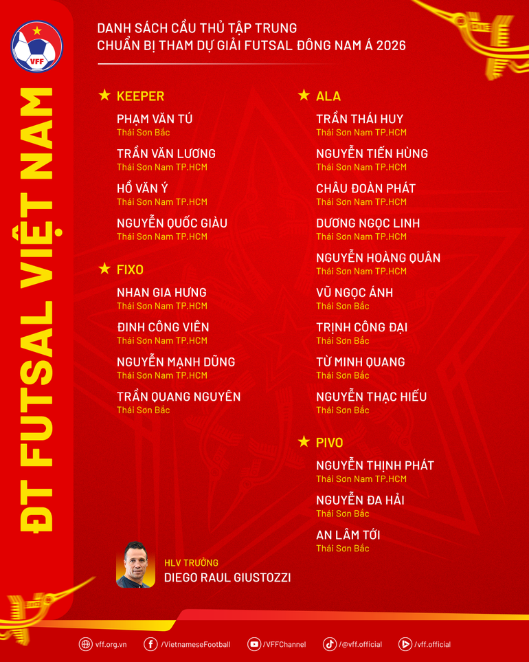 Danh sách đội tuyển futsal Việt Nam chuẩn bị tham dự Giải vô địch Đông Nam Á. (Nguồn: VFF)