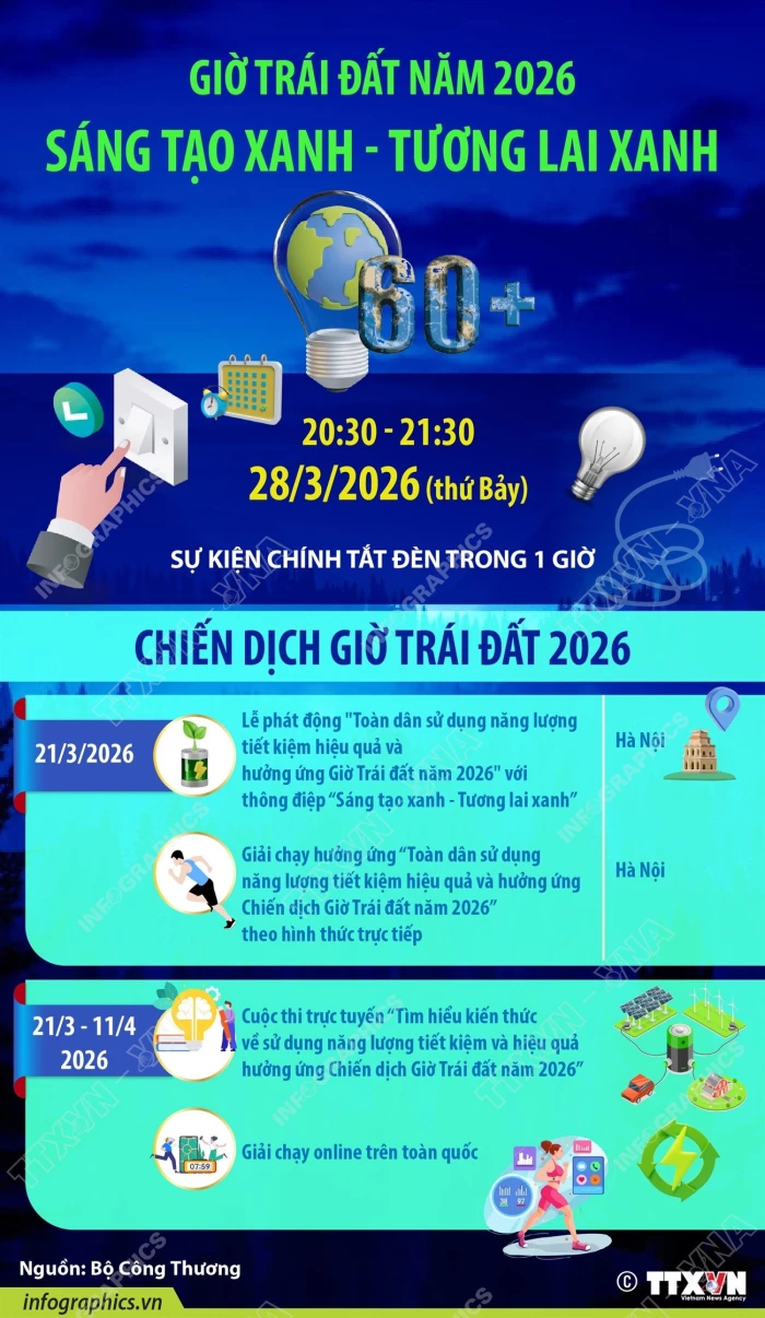 Chiến dịch Giờ Trái Đất 2026: Sáng tạo xanh-Tương lai xanh