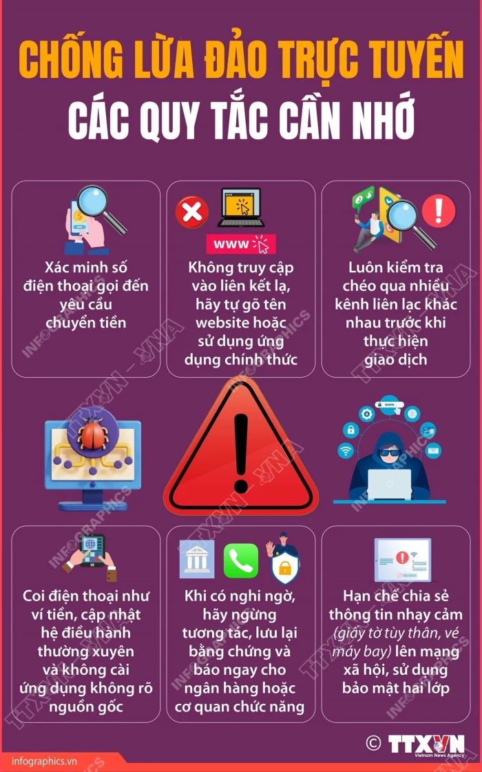 Tìm hiểu về các quy tắc chống lừa đảo trực tuyến