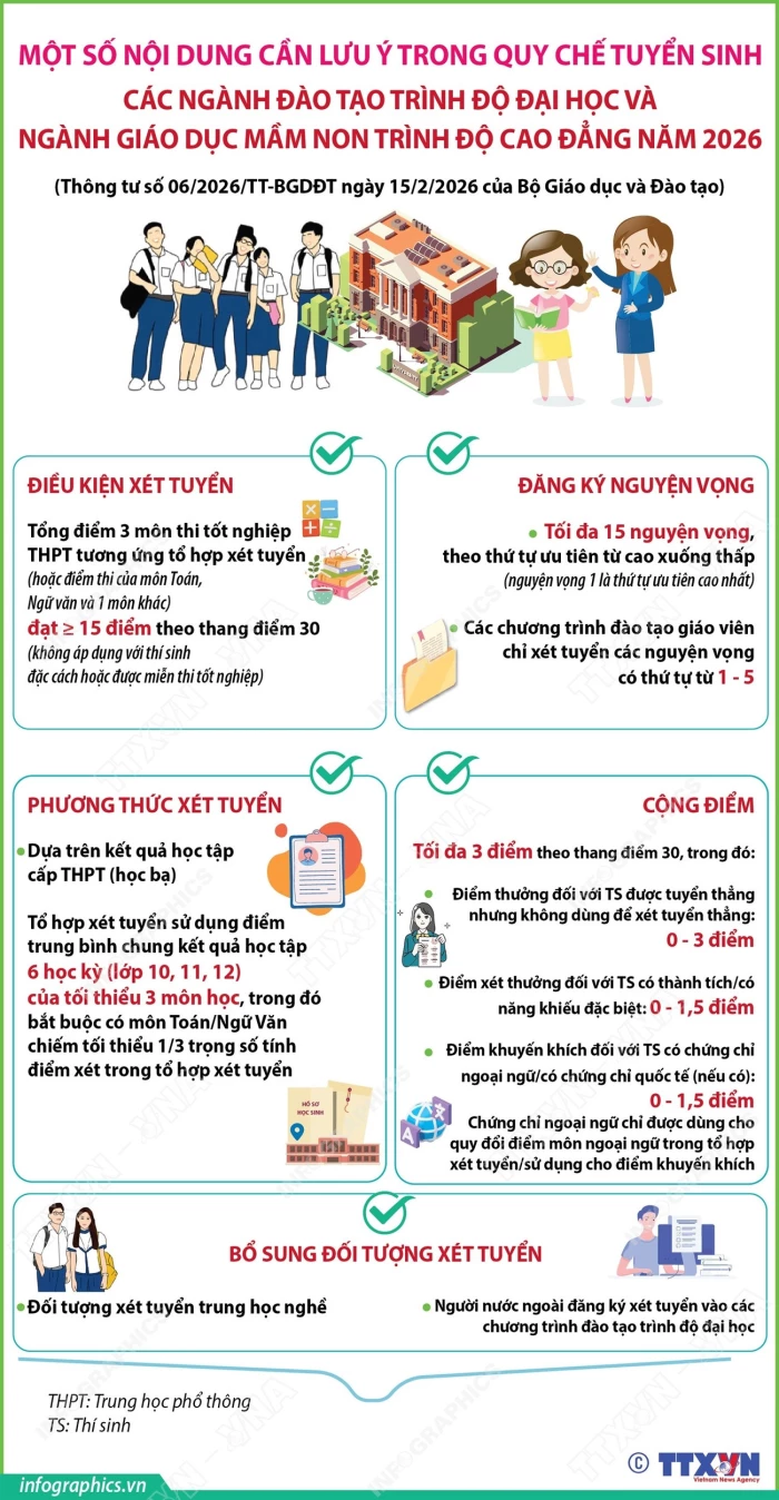 Quy chế tuyển sinh các ngành đào tạo trình độ đại học và ngành Giáo dục mầm non