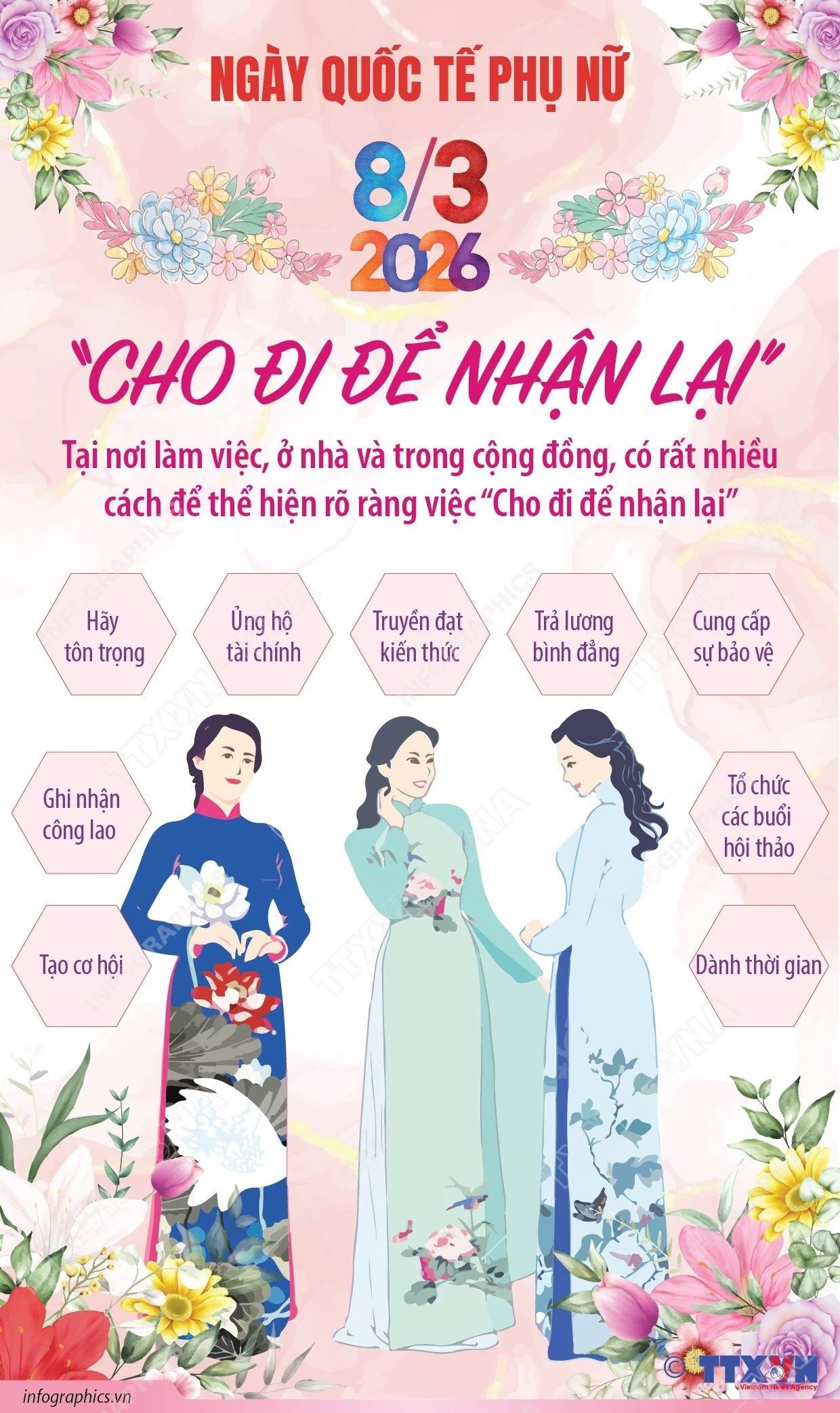 08/03/2026 08:11ZaloFacebookTwitterBản inCopy linkvna-potal-ngay-quoc-te-phu-nu-832026-cho-di-de-nhan-lai-8626917.jpg
