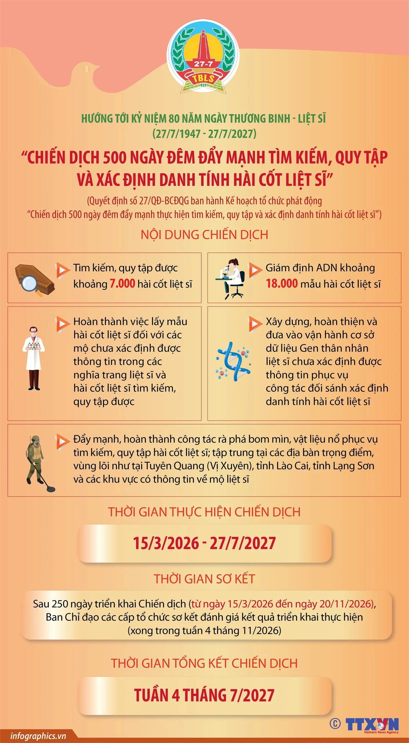 03/04/2026 16:33ZaloFacebookTwitterBản inCopy link0304-quy-tap-xac-dinh-danh-tinh-liet-sy.jpg