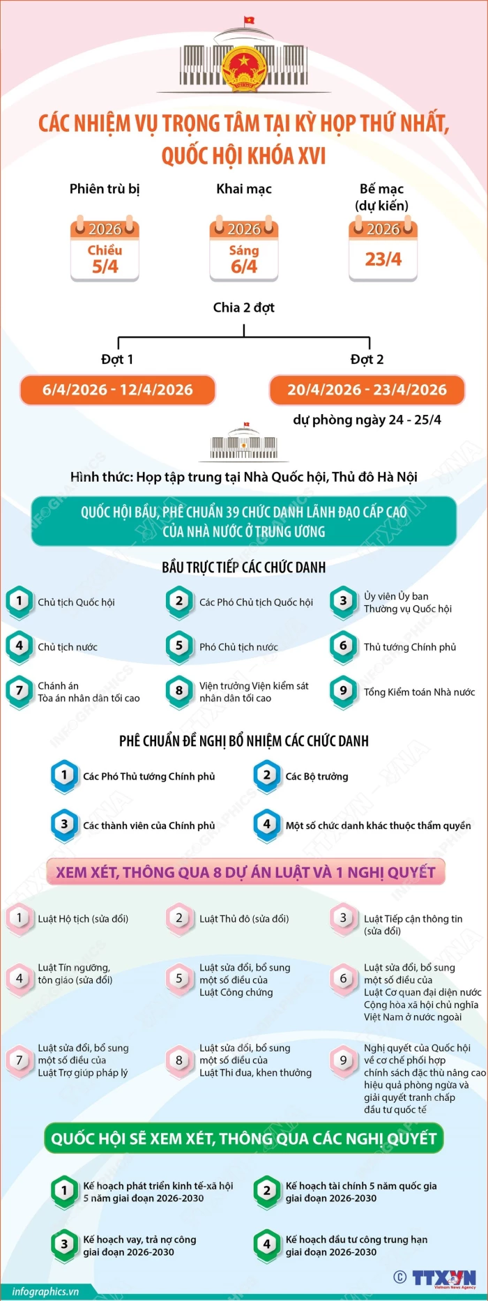 Các nhiệm vụ trọng tâm tại Kỳ họp thứ nhất, Quốc hội khóa XVI