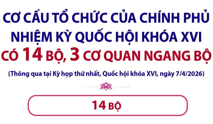 Chính phủ nhiệm kỳ Quốc hội khóa XVI có 14 bộ, 3 cơ quan ngang bộ