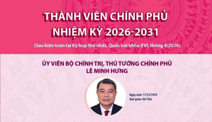 Thành viên Chính phủ nhiệm kỳ 2026-2031