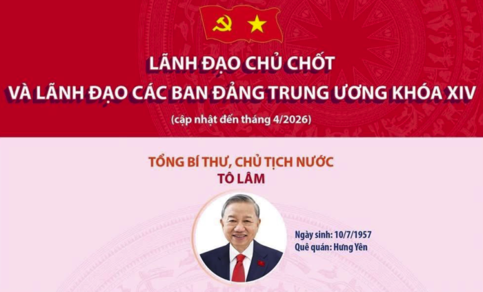 Lãnh đạo chủ chốt và lãnh đạo các Ban Đảng Trung ương khóa XIV