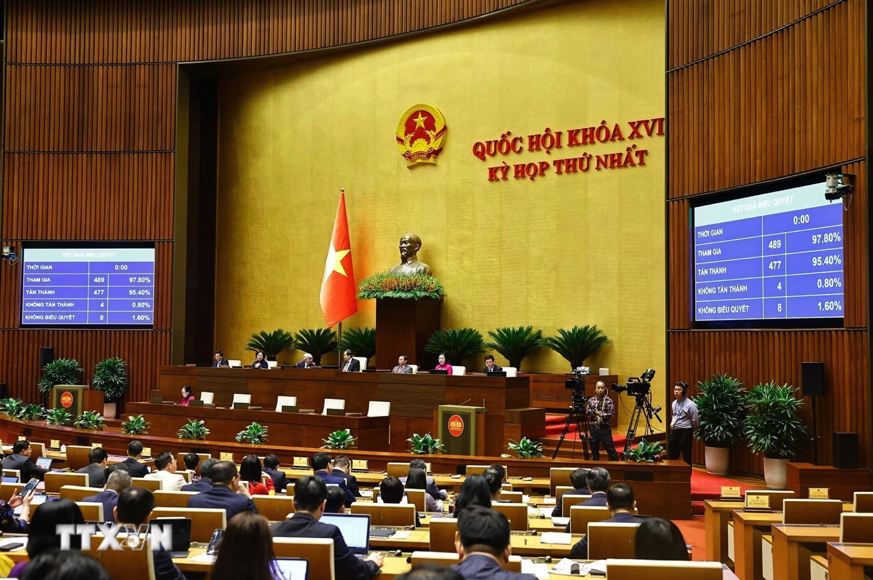 Quốc hội đã thông qua 9 luật và 31 nghị quyết trong kỳ họp thứ nhất. (Ảnh: TTXVN)