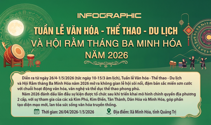 Tuần lễ Văn hóa-Thể thao-Du lịch và Hội Rằm tháng Ba Minh Hóa năm 2026