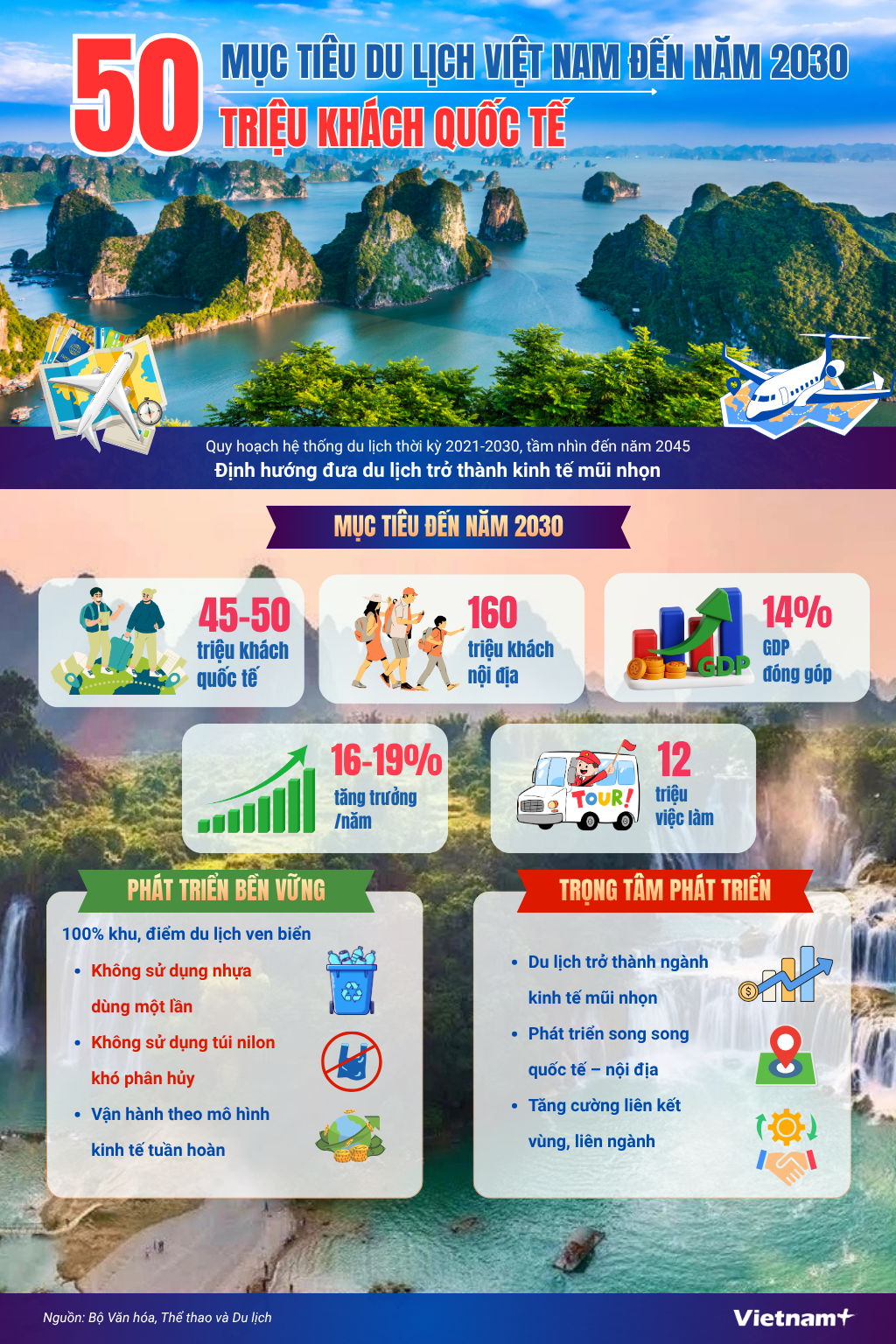 Dương Linh01/04/2026 11:04ZaloFacebookTwitterBản inCopy linkdu-lich-viet-nam-2030.png