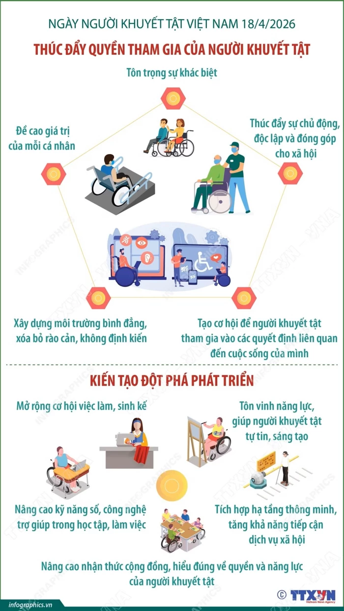 Thúc đẩy quyền tham gia của người khuyết tật-Kiến tạo đột phá phát triển
