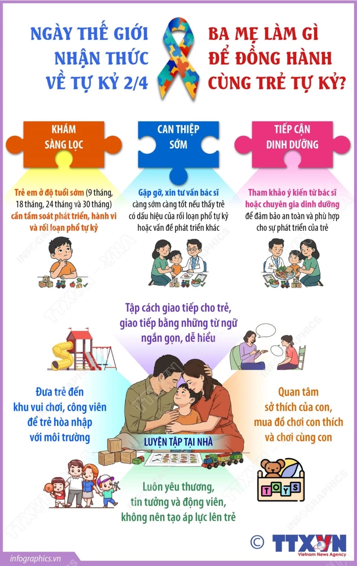 Ngày Thế giới nhận thức về tự kỷ 2/4: Bố mẹ làm gì để đồng hành cùng trẻ tự kỷ?