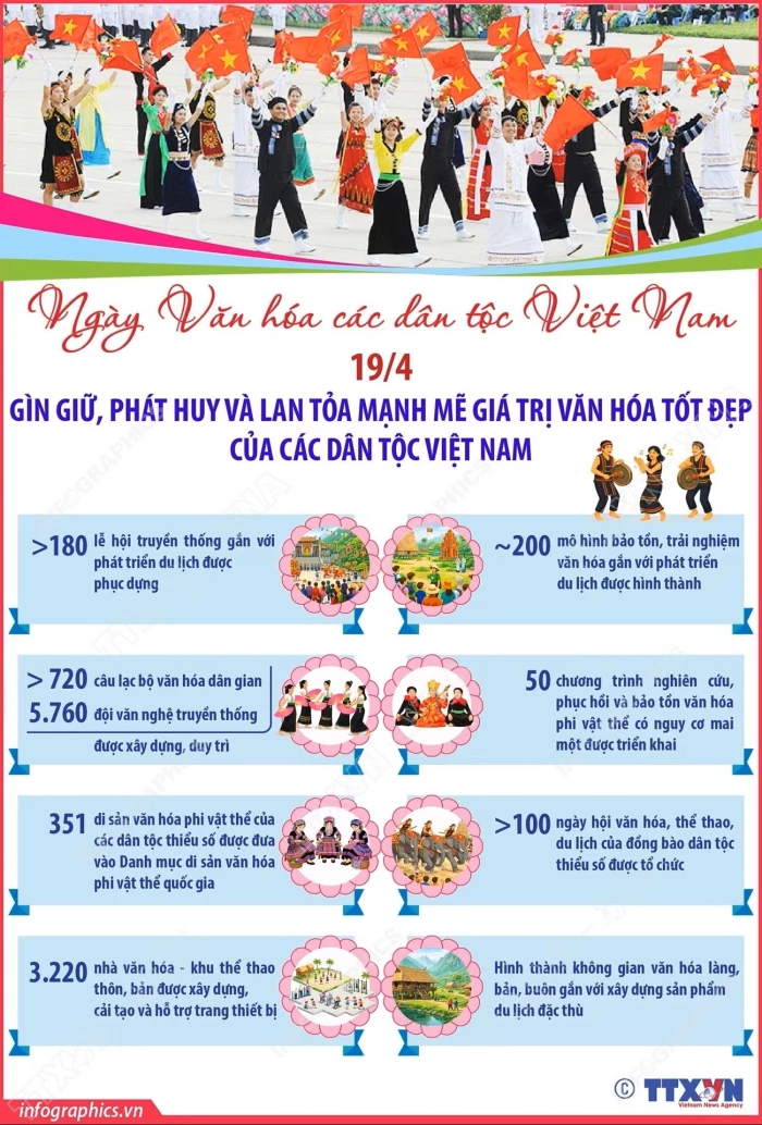 Gìn giữ, phát huy và lan tỏa mạnh mẽ giá trị văn hóa tốt đẹp