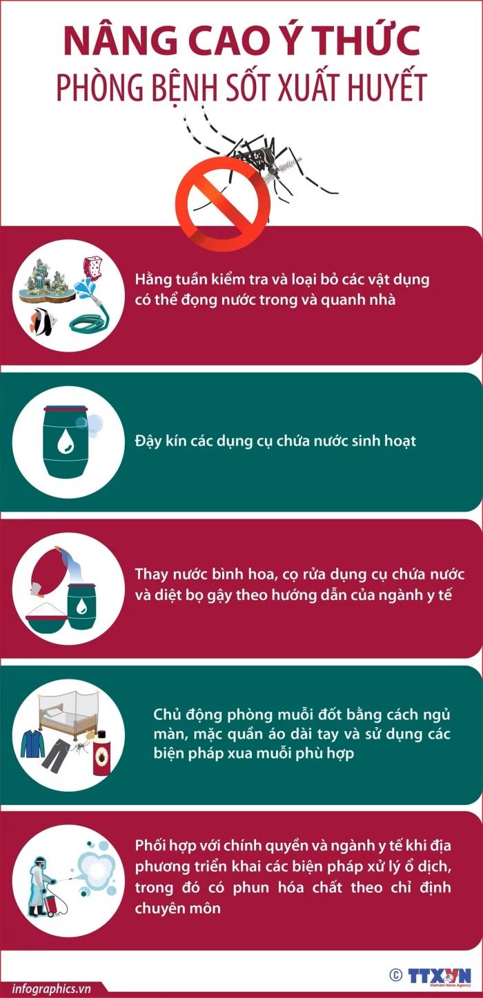 Nâng cao ý thức phòng bệnh sốt xuất huyết
