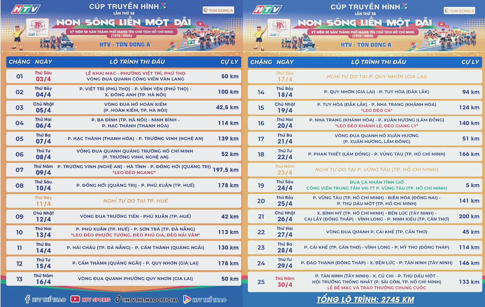 Lộ trình Giải đua xe đạp tranh Cúp Truyền hình TP. Hồ Chí Minh lần thứ 38 - Ảnh: LT