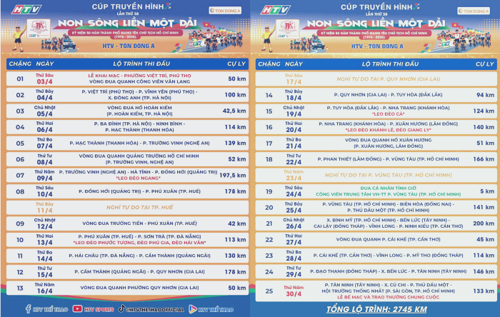 Giải đua xe đạp tranh Cúp truyền hình TP. Hồ Chí Minh 2026 sẽ đi qua tỉnh Quảng Trị vào ngày 9-10/4