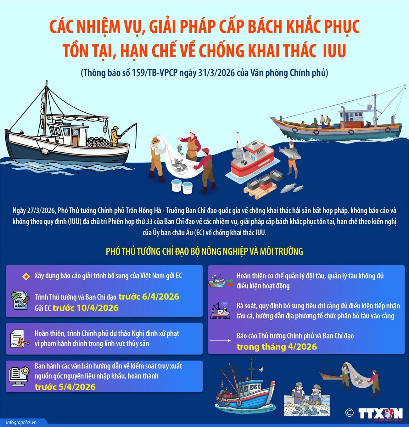 01/04/2026 15:21ZaloFacebookTwitterBản inCopy linkvna-potal-cac-nhiem-vu-giai-phap-cap-bach-khac-phuc-ton-tai-han-che-ve-chong-khai-thac-iuu-8675869.jpg