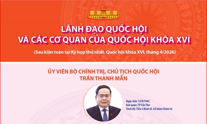 Lãnh đạo Quốc hội và các cơ quan của Quốc hội khóa XVI