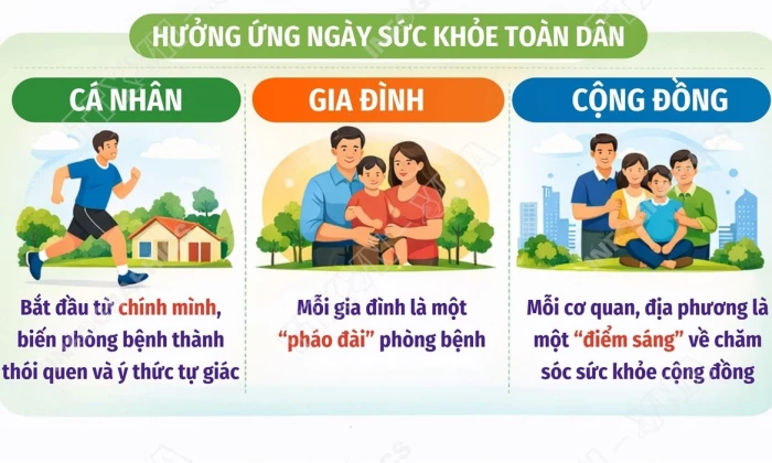 Ngày Sức khỏe toàn dân 7/4: Chủ động phòng bệnh-Vì một Việt Nam khỏe mạnh