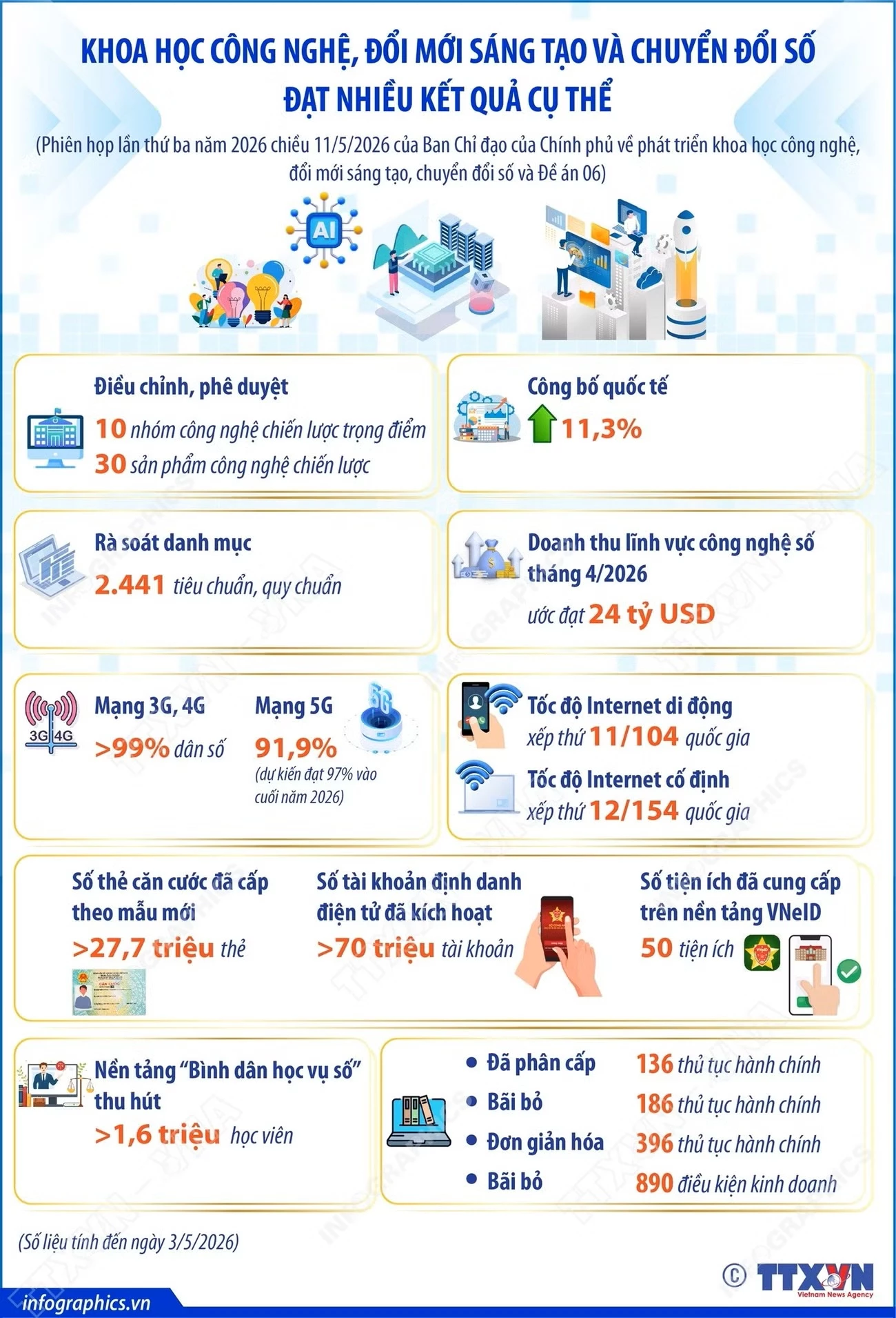 12/05/2026 16:06FacebookTwitterBản inCopy link1105-khoa-hoc-cong-nghe-doi-moi-sang-tao.jpg