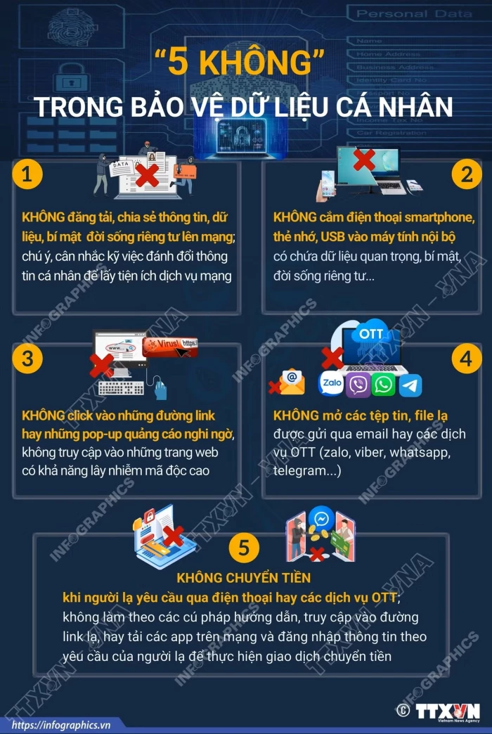 Chuyên gia khuyến cáo '5 không' trong bảo vệ dữ liệu cá nhân