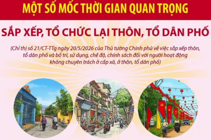 Một số mốc thời gian quan trọng sắp xếp, tổ chức lại thôn, tổ dân phố