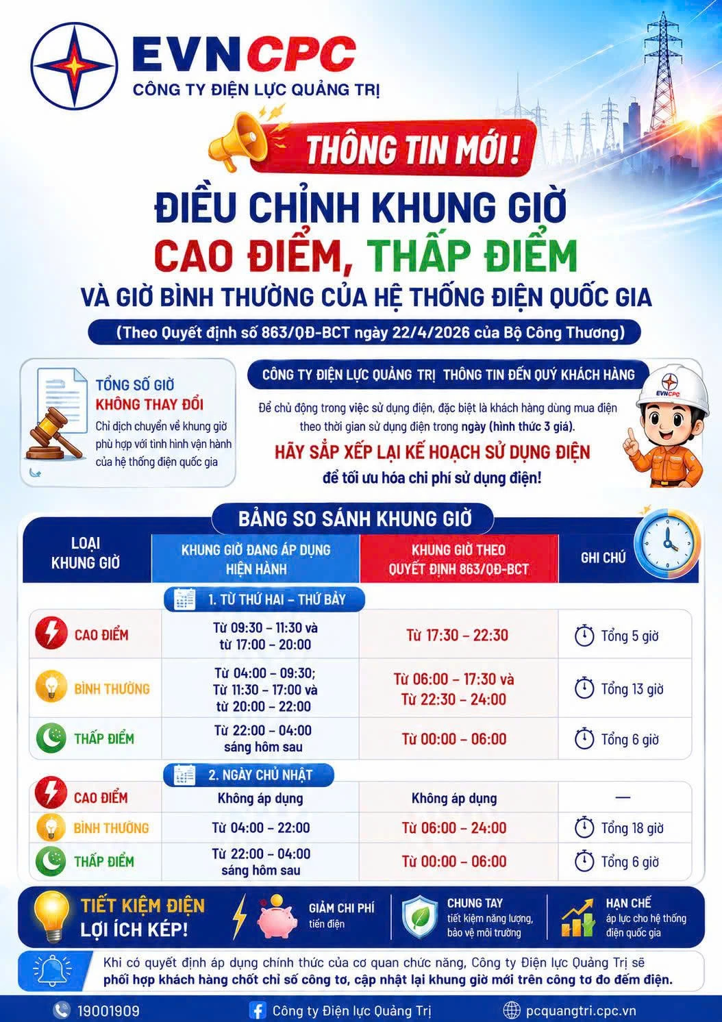 Biểu đồ khung giờ sử dụng điện mới theo Quyết định số 963/QĐ-BCT của Bộ Công Thương, áp dụng đối với hệ thống điện quốc gia.