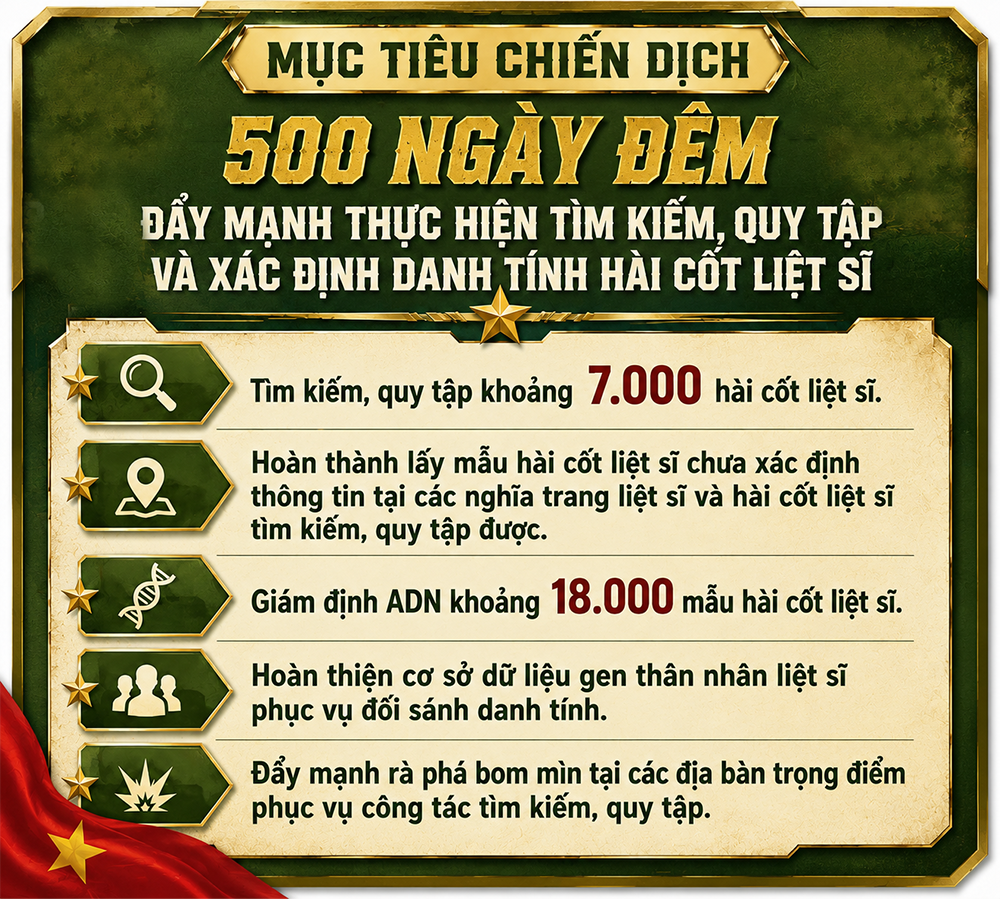Hình ảnh chiến dịch