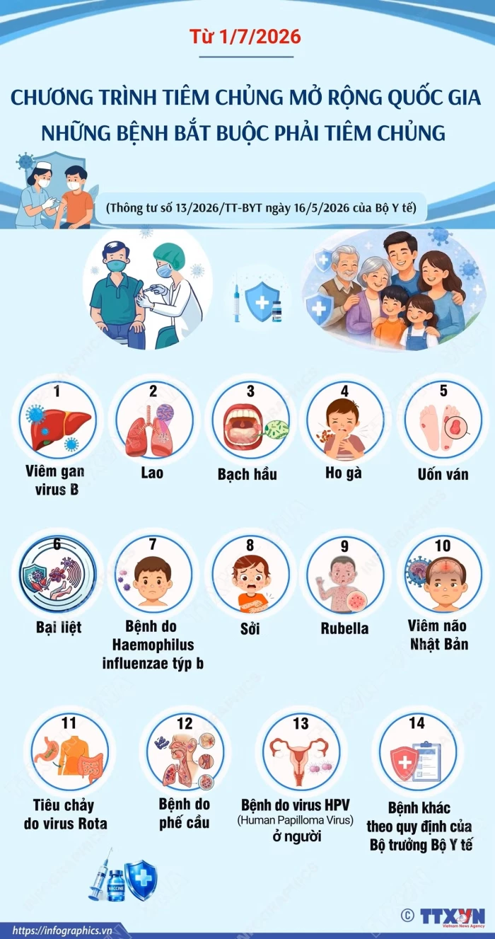 Những bệnh bắt buộc phải tiêm chủng trong Chương trình tiêm chủng mở rộng quốc gia