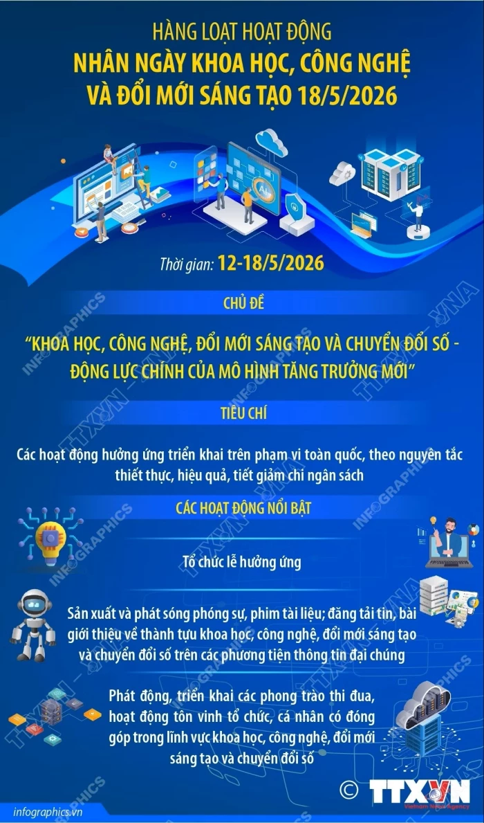 Hàng loạt hoạt động nhân Ngày Khoa học, Công nghệ và Đổi mới sáng tạo năm 2026