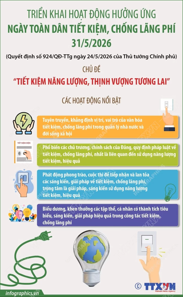Triển khai hoạt động hưởng ứng Ngày toàn dân tiết kiệm, chống lãng phí 31/5
