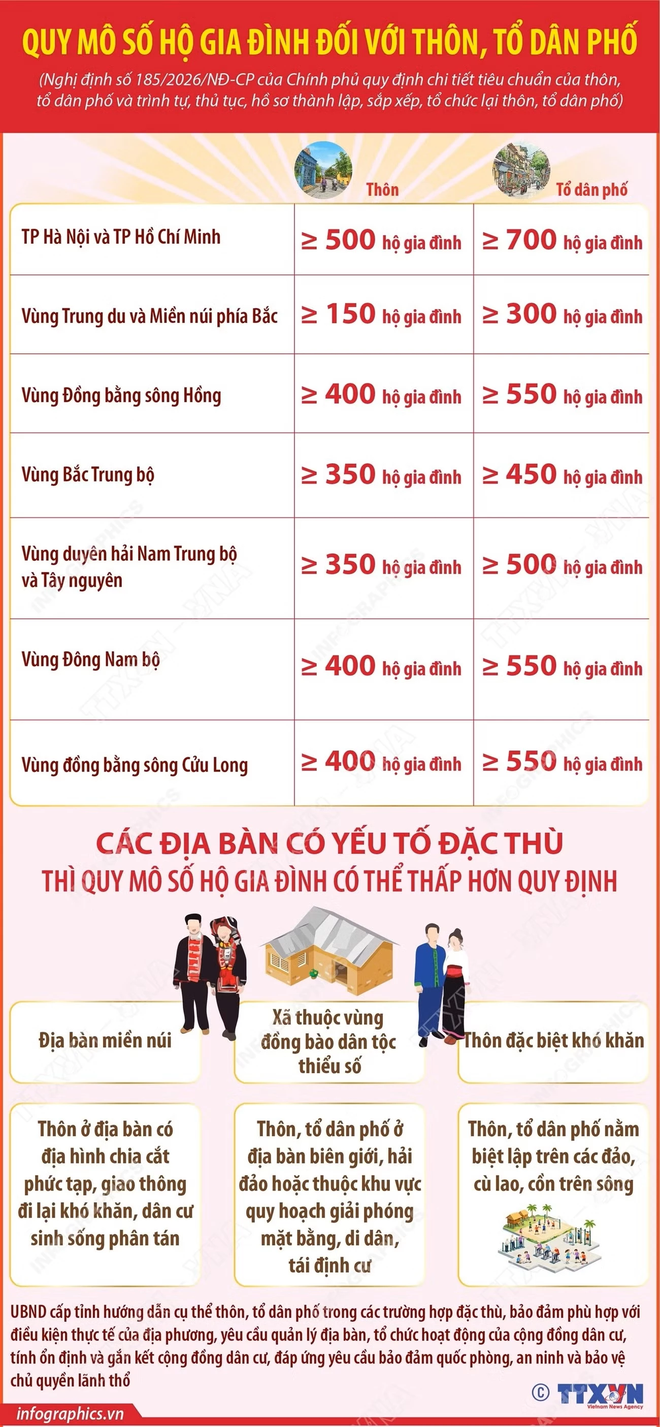 35 phút trướcFacebookTwitterBản inCopy linkinfo-quy-mo-so-ho-gia-dinh-doi-voi-thon-to-dan-pho.jpg