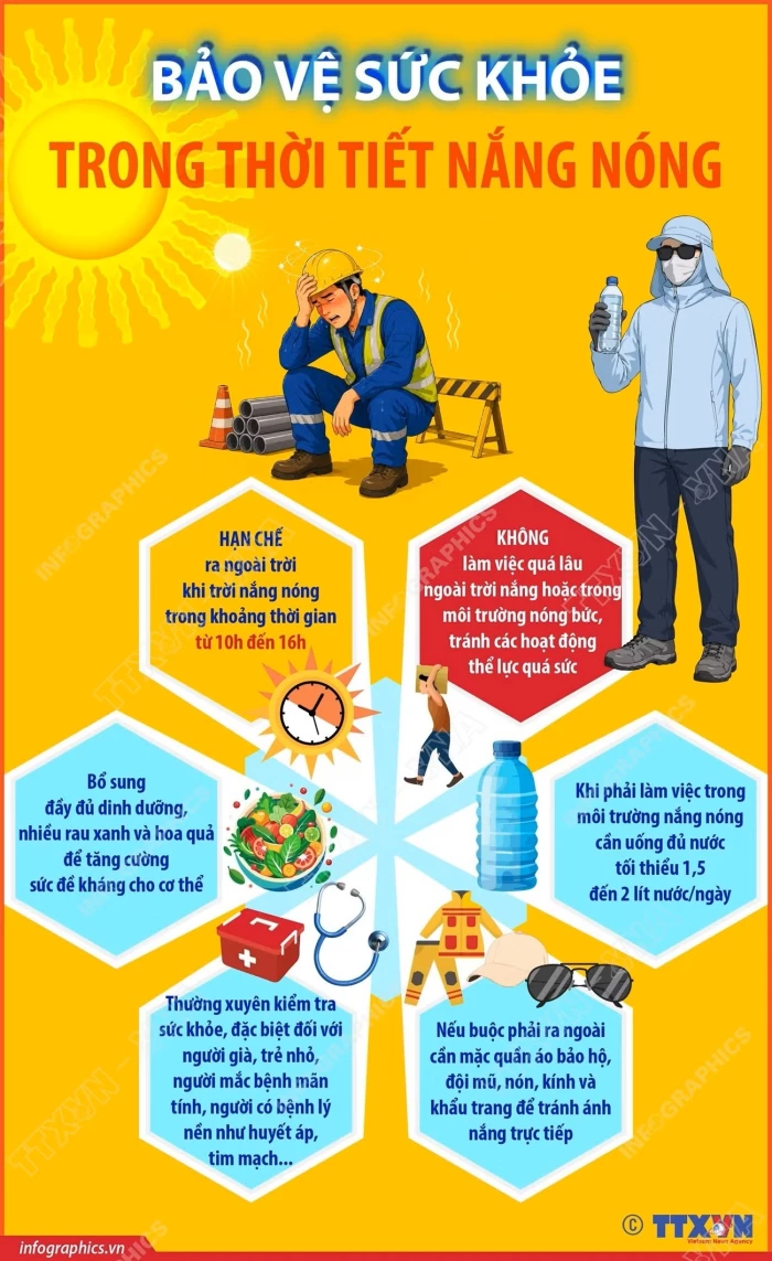 Nếu không muốn bị trụy tim hãy làm 6 điều này trong những ngày trời nắng nóng