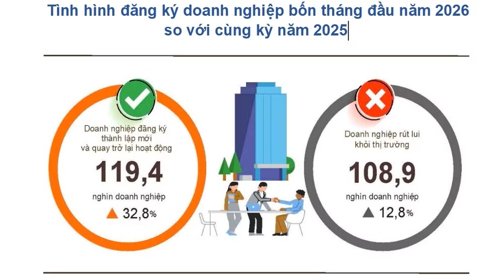 (Nguồn: Cục Thống kê)