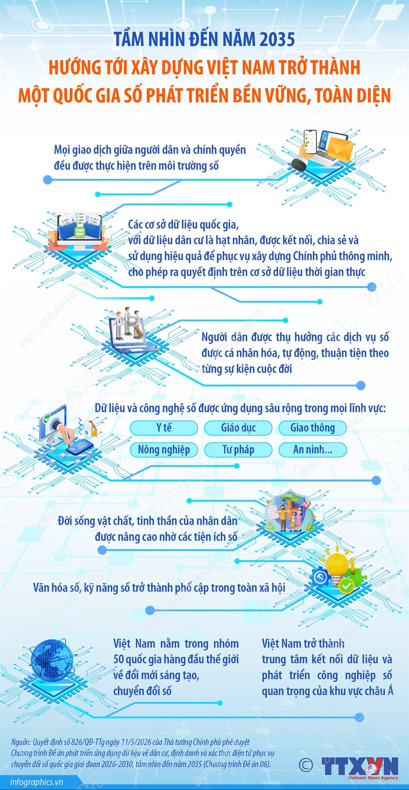 17/05/2026 06:57FacebookTwitterBản inCopy linkvna-potal-tam-nhin-den-nam-2035-huong-toi-xay-dung-viet-nam-tro-thanh-mot-quoc-gia-so-phat-trien-ben-vung-toan-dien-8765939.jpg
